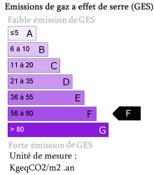 ges_f